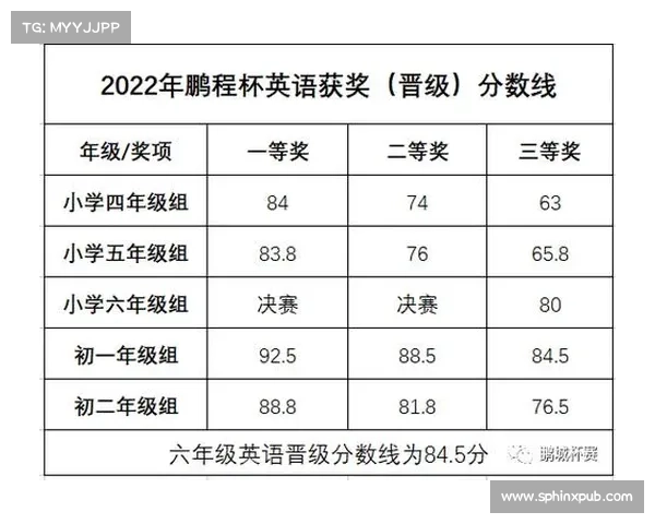 2019鹏程杯成绩查询 2019鹏程杯成绩查询