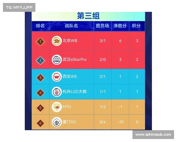 王者kpl2021赛程 王者kpl2021赛程